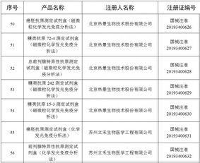 國家藥監(jiān)局發(fā)布關(guān)于批準(zhǔn)注冊100個醫(yī)療器械產(chǎn)品公告 2019年 第76號