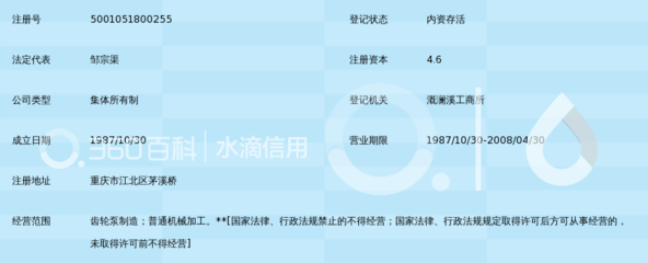 重慶化工機(jī)械廠子第中學(xué)校辦工廠