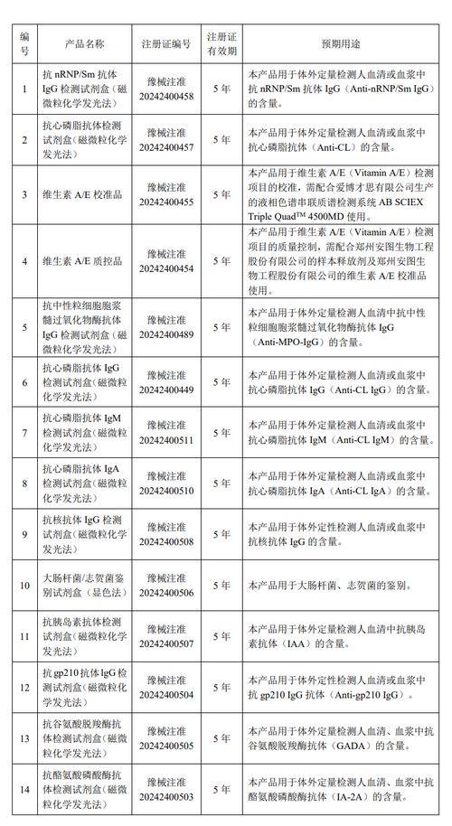 安圖生物 十四項(xiàng)產(chǎn)品獲醫(yī)療器械注冊(cè)證